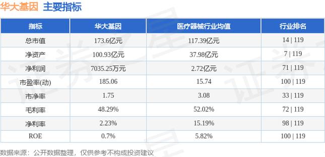 华大基因股票-华大基因股票行情