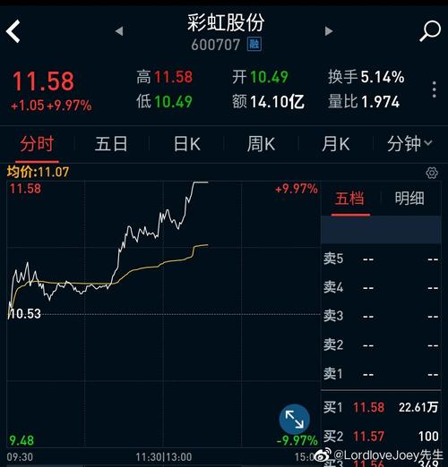 600707-600707彩虹股份股吧