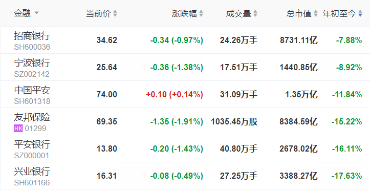 招商银行 股票-招商银行股票现在值得买入吗