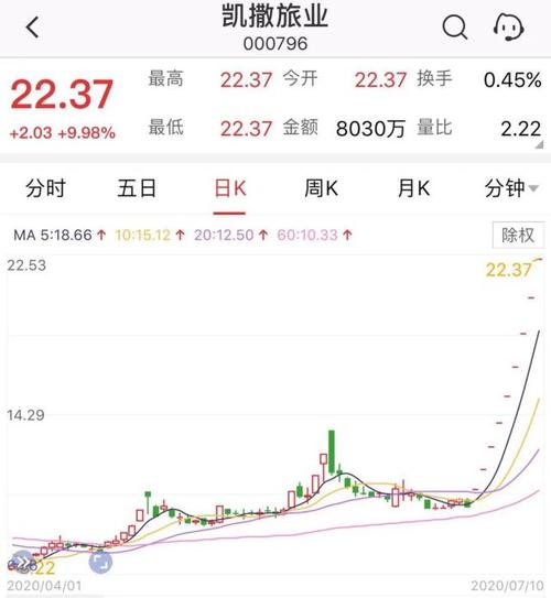 海南航空股票-海南航空股票代码
