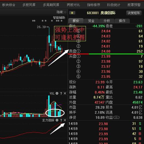 603001-603001奥康国际股吧