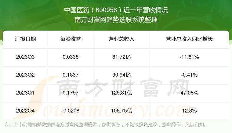 中国医药股票-中国医药股票股吧