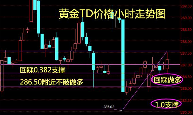黄金td-黄金td交易