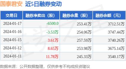 国泰君安股票-国泰君安股票交易手续费