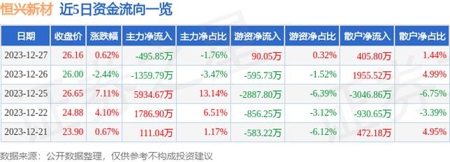 603276-603276恒兴新材股吧
