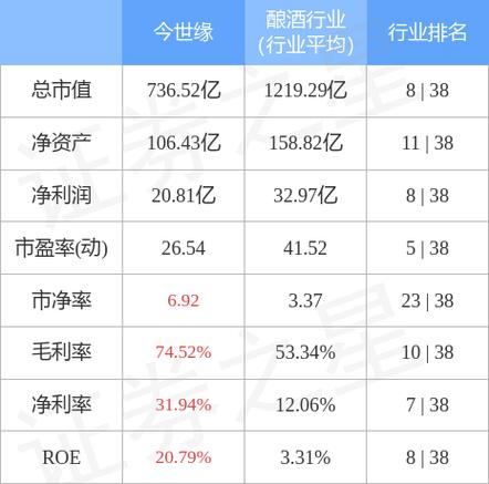 603369-603369今世缘股票