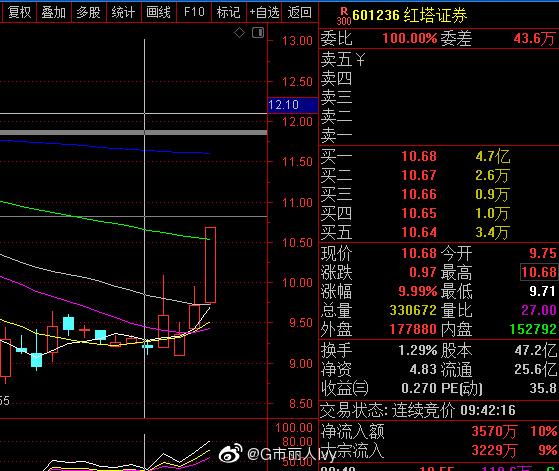 601236-601236红塔证券股吧