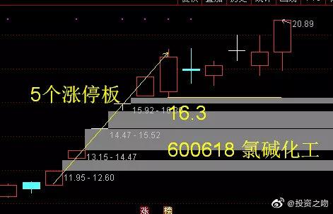600618-600618氯碱化工股吧