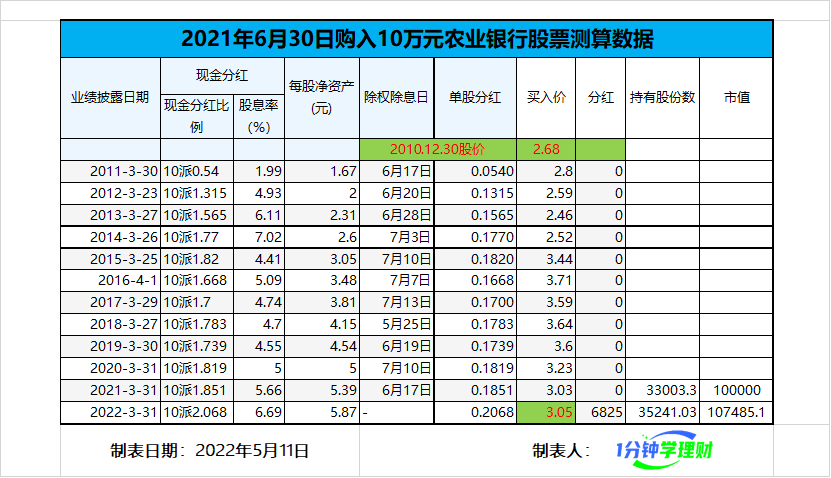 农业银行 股票-农业银行股票每年分红多少