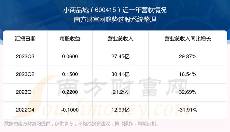 小商品城股票-小商品城股票股吧