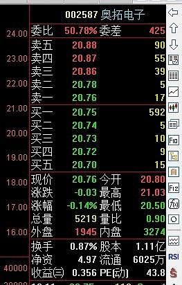 002587-002587奥拓电子股吧