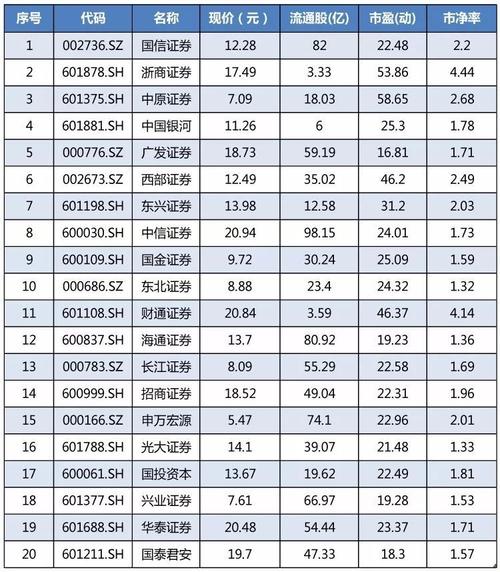 券商板块-券商板块龙头股票有哪些