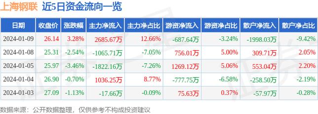 上海钢联股票-上海钢联股票股吧