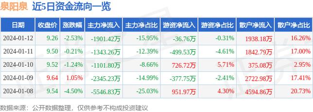 泉阳泉股票-泉阳泉股票股吧