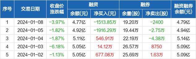 长盈精密股票-长盈精密股票股吧