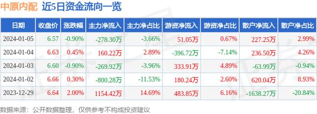 中原内配股票-中原内配股票股吧