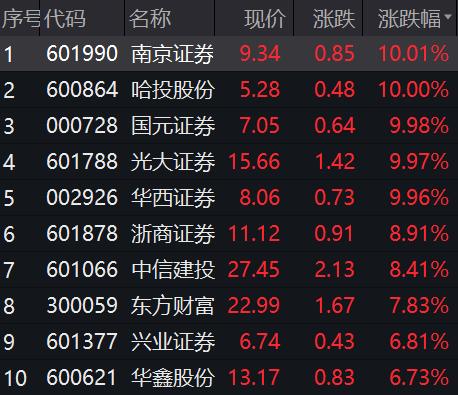 中信建投股票-中信建投股票股吧
