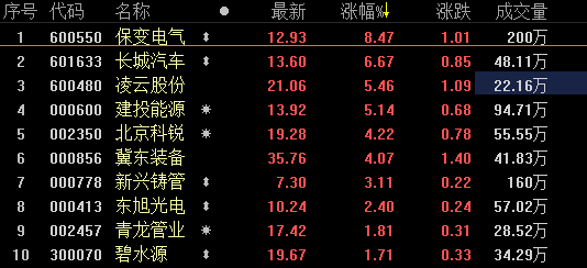 保变电气股票-保变电气股票股吧