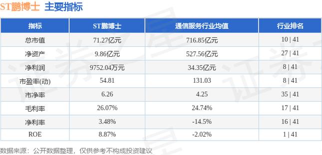 鹏博士股票-鹏博士股票股吧
