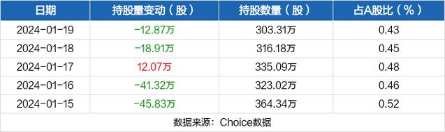 万东医疗股票-万东医疗股票最近怎么了