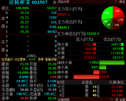 涪陵榨菜股票-涪陵榨菜股票股吧
