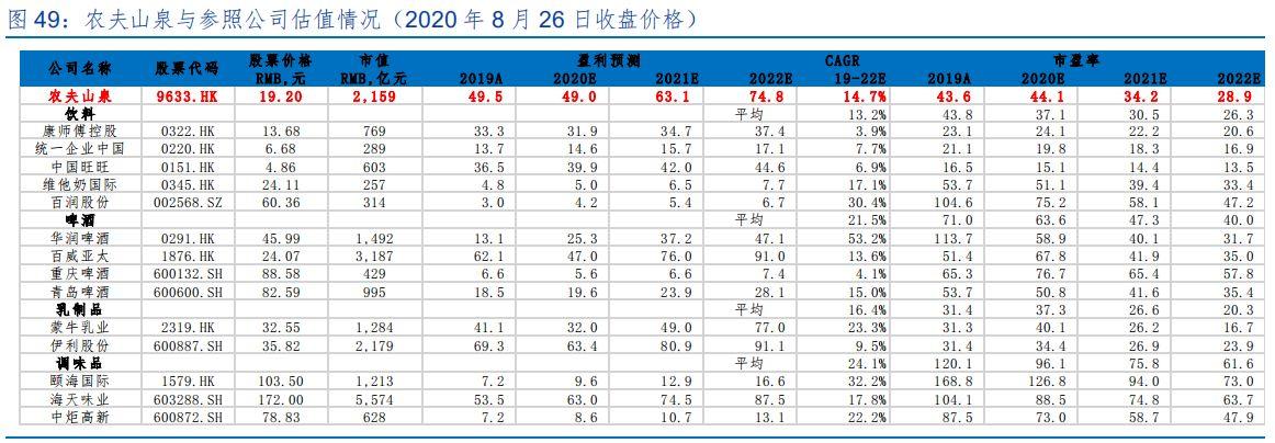 农夫山泉股价-农夫山泉股价最新行情