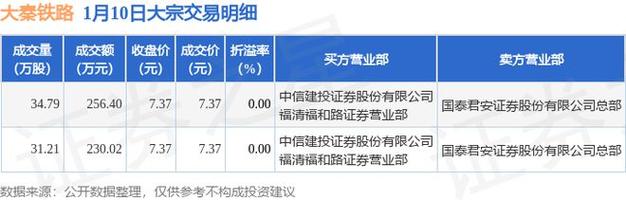 大秦铁路股票-