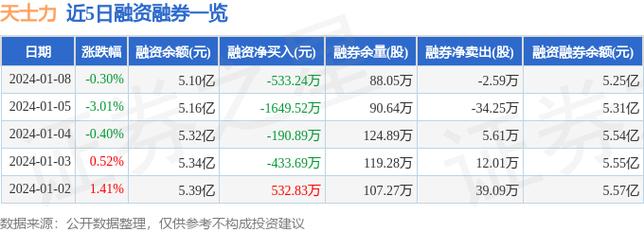 天士力股票-天士力股票历史最高价格