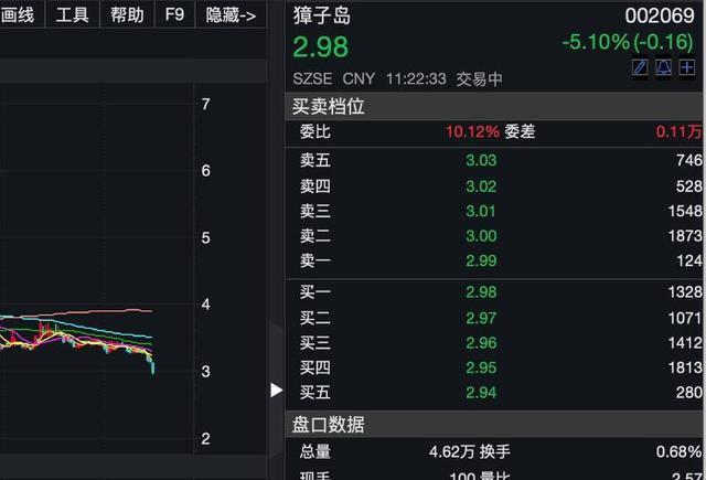 獐子岛股票-