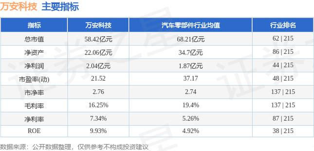 万安科技股票-万安科技股票股吧