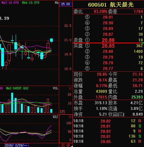 航天晨光股吧-600501航天晨光股吧