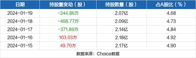 海油工程股票-海油工程股票股吧