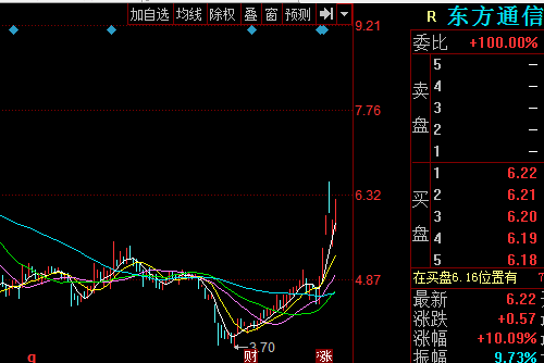 东方通信股票-东方通信股票股吧