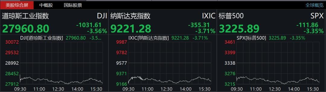 道琼斯指数实时行情-道琼斯指数实时行情最新