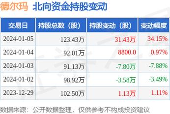 301332-301332德尔玛股吧