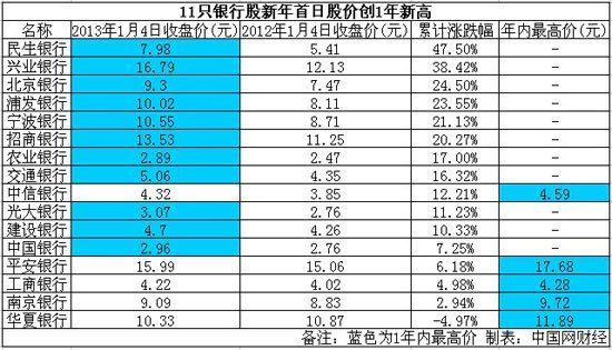 民生银行股价-民生银行股价今日价格