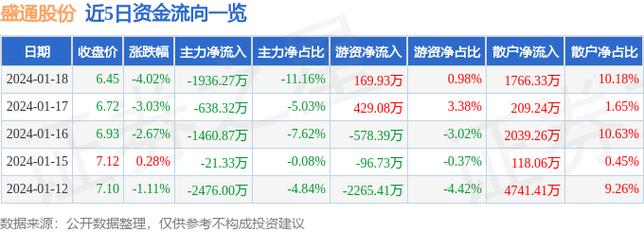 盛通股份股票-盛通股份股票股吧