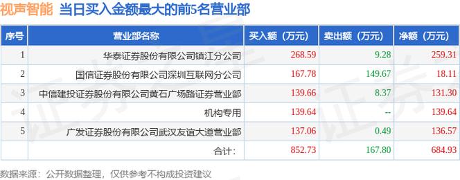 870976-870976发行价