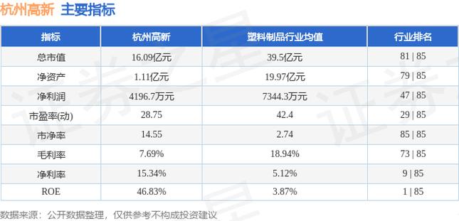 300478-300478杭州高新股吧