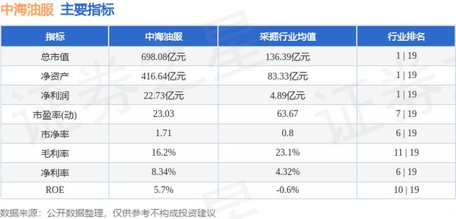 中海油服股票-中海油服股票行情
