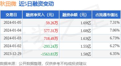 秋田微股票-秋田微股票股吧
