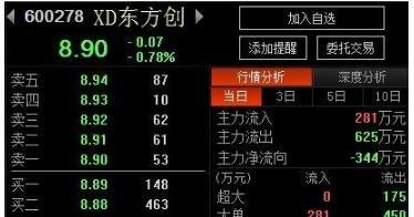 xd股票-xd股票代表什么