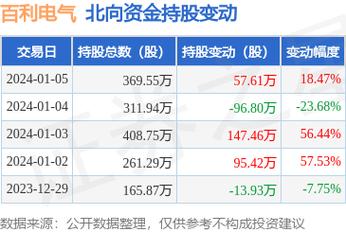 百利电气股票-百利电气股票股吧