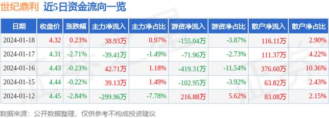 世纪鼎利股票-世纪鼎利股票股吧