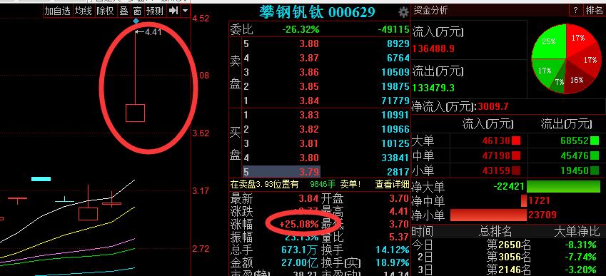 攀钢钒钛股票-攀钢钒钛股票股吧