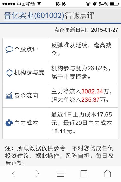 晋亿实业股票-晋亿实业股票股吧