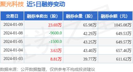 聚光科技股票-聚光科技股票股