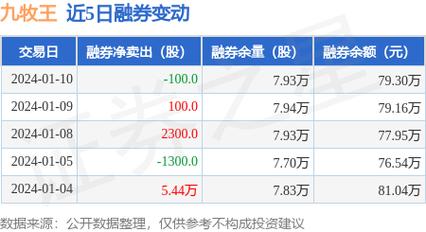 九牧王股票-九牧王股票股吧