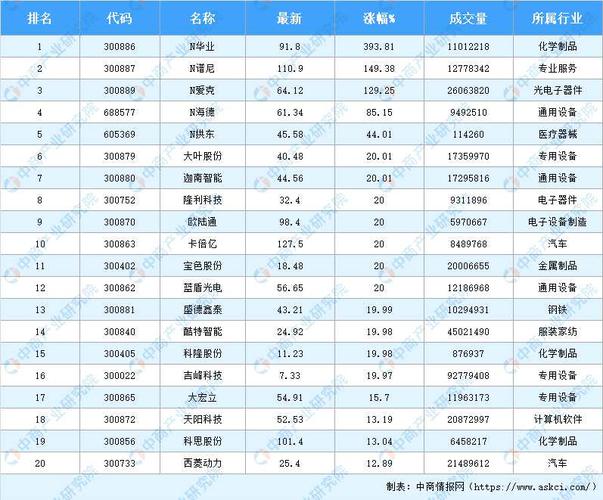 沪深龙虎榜-沪深龙虎榜时间