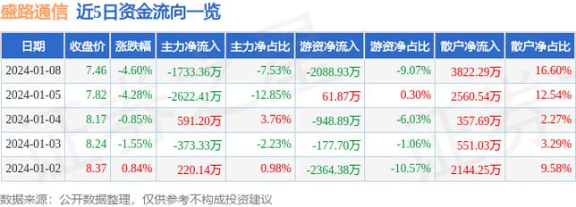 盛路通信股票-盛路通信股票股吧